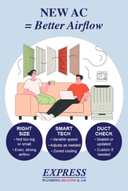 AC system sizing
