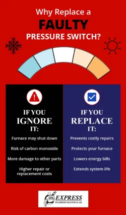 pressure switch furnace troubleshooting