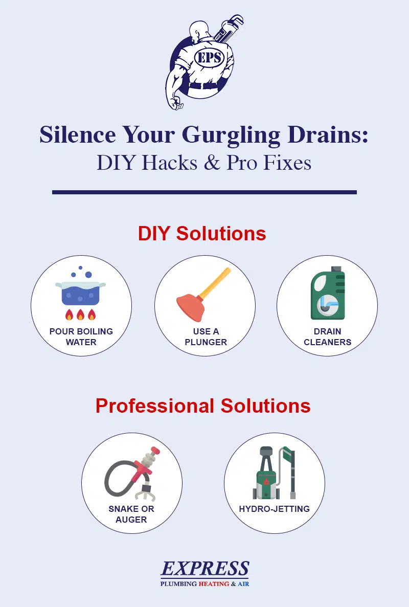 gurgling drains